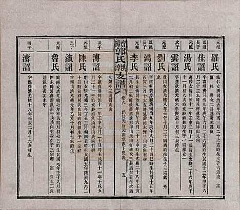 湖南[郭姓] 资阳郭氏洪淳支谱 — 民国25年（1936）_九.pdf