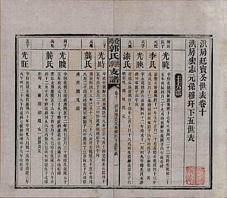 湖南[郭姓] 资阳郭氏洪淳支谱 — 民国25年（1936）_十.pdf