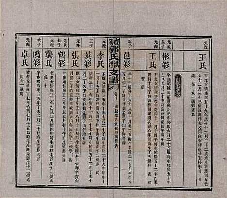 湖南[郭姓] 资阳郭氏洪淳支谱 — 民国25年（1936）_十.pdf