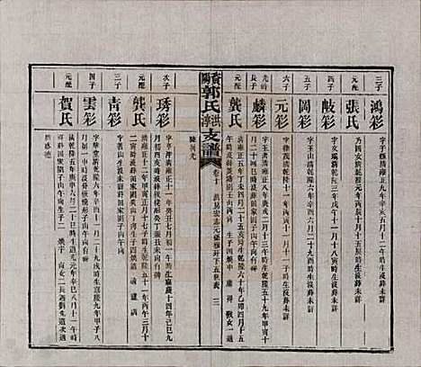 湖南[郭姓] 资阳郭氏洪淳支谱 — 民国25年（1936）_十.pdf