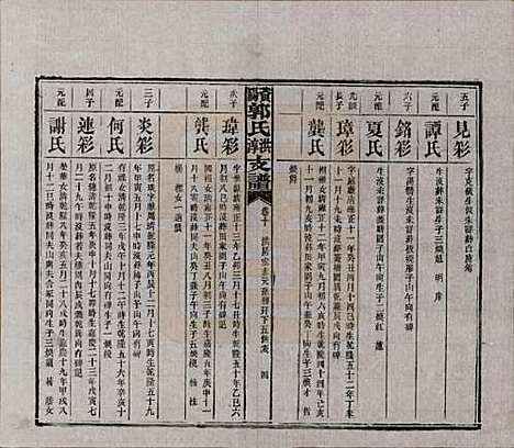 湖南[郭姓] 资阳郭氏洪淳支谱 — 民国25年（1936）_十.pdf