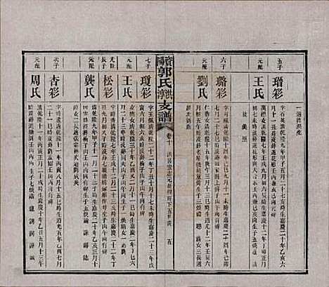 湖南[郭姓] 资阳郭氏洪淳支谱 — 民国25年（1936）_十.pdf