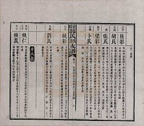 湖南[郭姓] 资阳郭氏洪淳支谱 — 民国25年（1936）_十.pdf