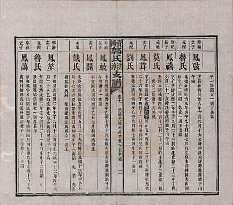 湖南[郭姓] 资阳郭氏洪淳支谱 — 民国25年（1936）_十一.pdf