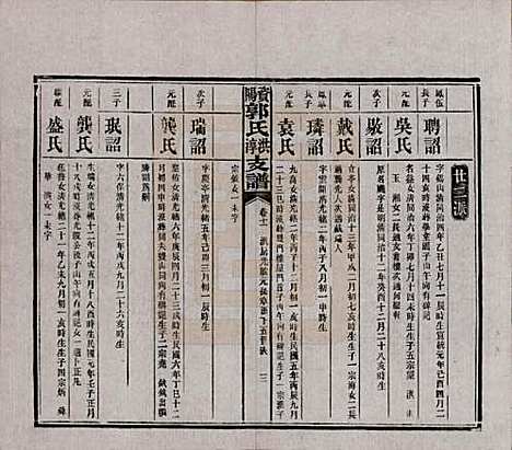 湖南[郭姓] 资阳郭氏洪淳支谱 — 民国25年（1936）_十一.pdf