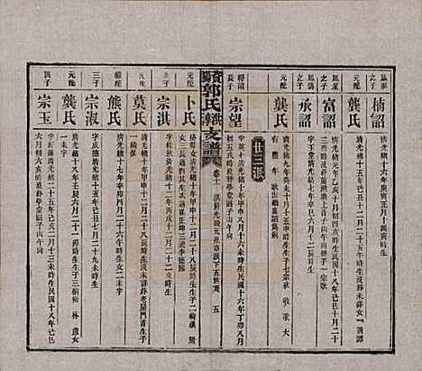 湖南[郭姓] 资阳郭氏洪淳支谱 — 民国25年（1936）_十一.pdf