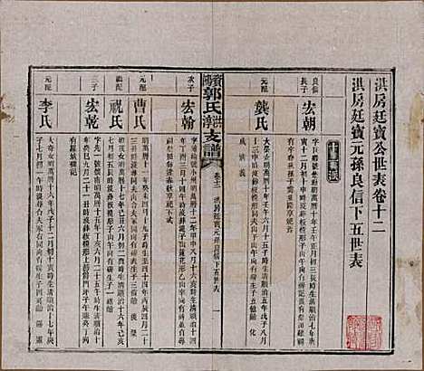 湖南[郭姓] 资阳郭氏洪淳支谱 — 民国25年（1936）_十二.pdf