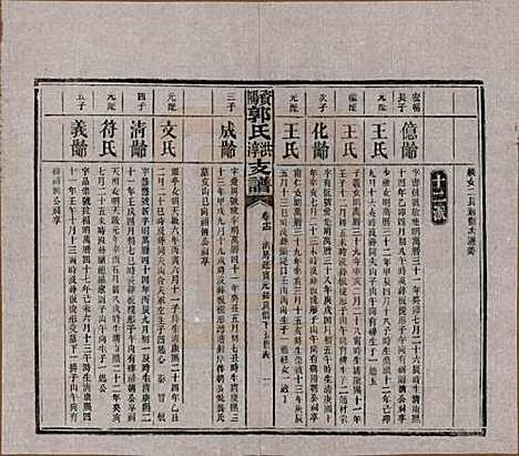 湖南[郭姓] 资阳郭氏洪淳支谱 — 民国25年（1936）_十二.pdf