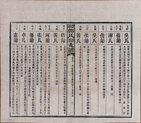 湖南[郭姓] 资阳郭氏洪淳支谱 — 民国25年（1936）_十二.pdf