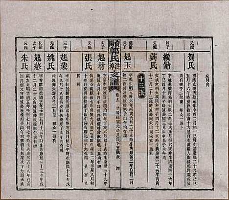 湖南[郭姓] 资阳郭氏洪淳支谱 — 民国25年（1936）_十二.pdf