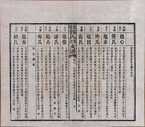 湖南[郭姓] 资阳郭氏洪淳支谱 — 民国25年（1936）_十二.pdf