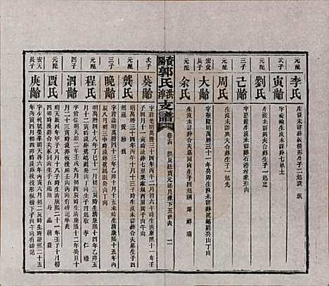 湖南[郭姓] 资阳郭氏洪淳支谱 — 民国25年（1936）_十四.pdf