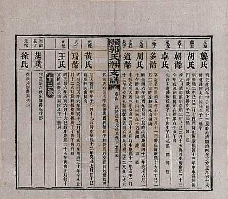 湖南[郭姓] 资阳郭氏洪淳支谱 — 民国25年（1936）_十四.pdf