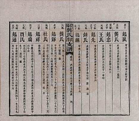 湖南[郭姓] 资阳郭氏洪淳支谱 — 民国25年（1936）_十四.pdf