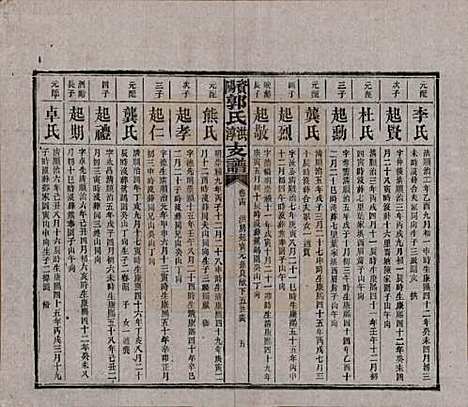 湖南[郭姓] 资阳郭氏洪淳支谱 — 民国25年（1936）_十四.pdf