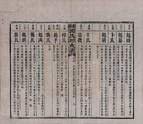 湖南[郭姓] 资阳郭氏洪淳支谱 — 民国25年（1936）_十四.pdf