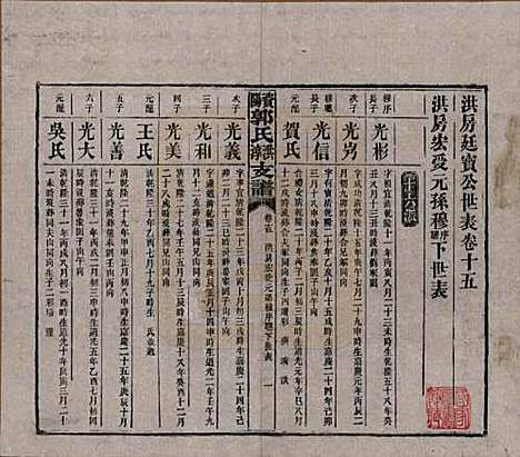 湖南[郭姓] 资阳郭氏洪淳支谱 — 民国25年（1936）_十五.pdf