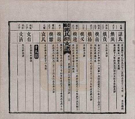 湖南[郭姓] 资阳郭氏洪淳支谱 — 民国25年（1936）_十五.pdf