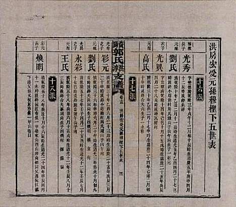 湖南[郭姓] 资阳郭氏洪淳支谱 — 民国25年（1936）_十五.pdf