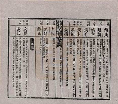 湖南[郭姓] 资阳郭氏洪淳支谱 — 民国25年（1936）_十五.pdf