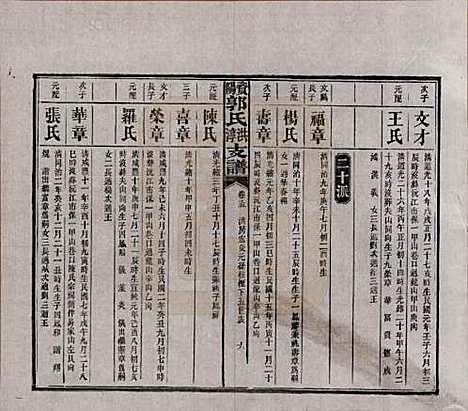 湖南[郭姓] 资阳郭氏洪淳支谱 — 民国25年（1936）_十五.pdf