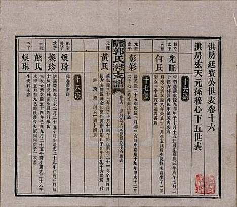 湖南[郭姓] 资阳郭氏洪淳支谱 — 民国25年（1936）_十六.pdf