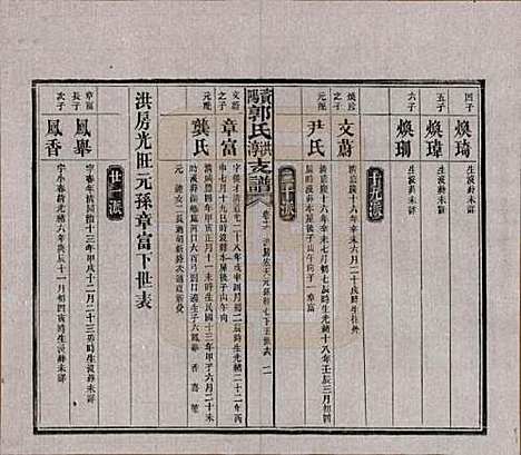 湖南[郭姓] 资阳郭氏洪淳支谱 — 民国25年（1936）_十六.pdf