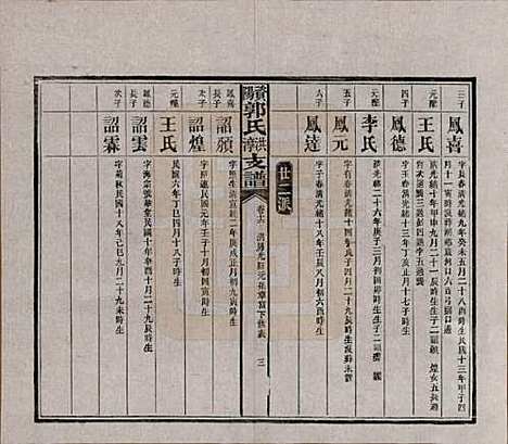 湖南[郭姓] 资阳郭氏洪淳支谱 — 民国25年（1936）_十六.pdf