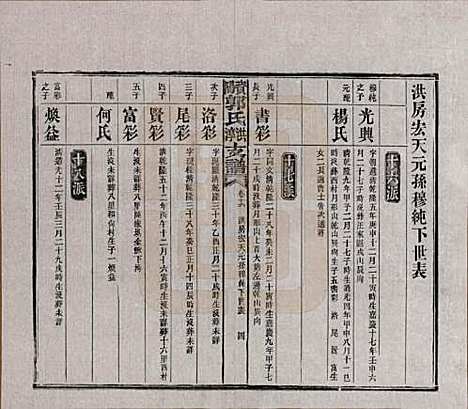 湖南[郭姓] 资阳郭氏洪淳支谱 — 民国25年（1936）_十六.pdf