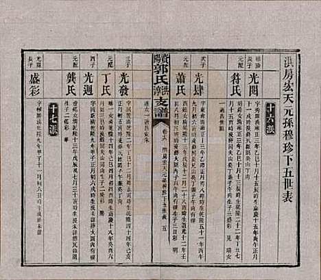 湖南[郭姓] 资阳郭氏洪淳支谱 — 民国25年（1936）_十六.pdf