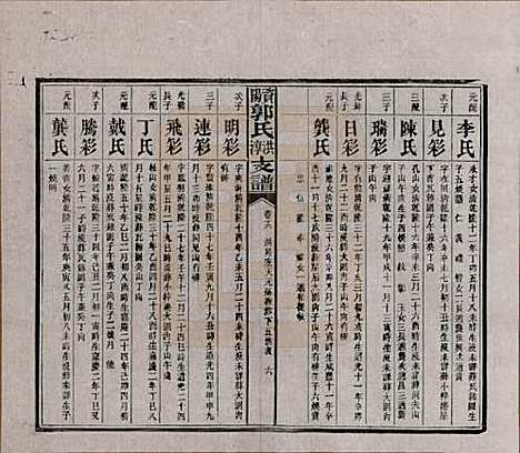 湖南[郭姓] 资阳郭氏洪淳支谱 — 民国25年（1936）_十六.pdf