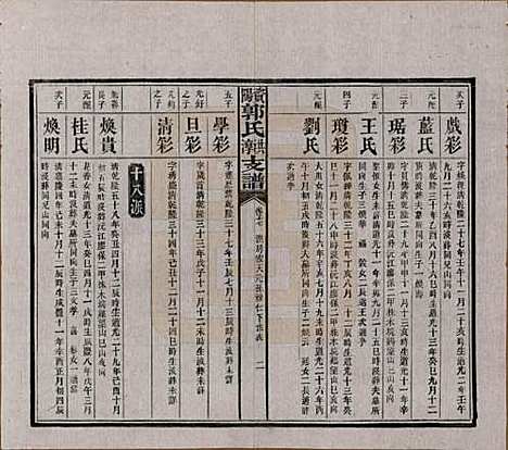 湖南[郭姓] 资阳郭氏洪淳支谱 — 民国25年（1936）_十七.pdf