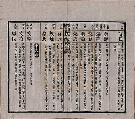 湖南[郭姓] 资阳郭氏洪淳支谱 — 民国25年（1936）_十七.pdf