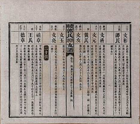 湖南[郭姓] 资阳郭氏洪淳支谱 — 民国25年（1936）_十七.pdf