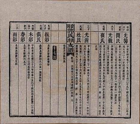 湖南[郭姓] 资阳郭氏洪淳支谱 — 民国25年（1936）_十七.pdf