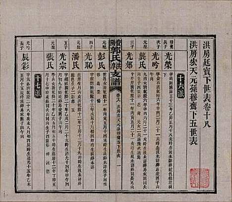 湖南[郭姓] 资阳郭氏洪淳支谱 — 民国25年（1936）_十八.pdf