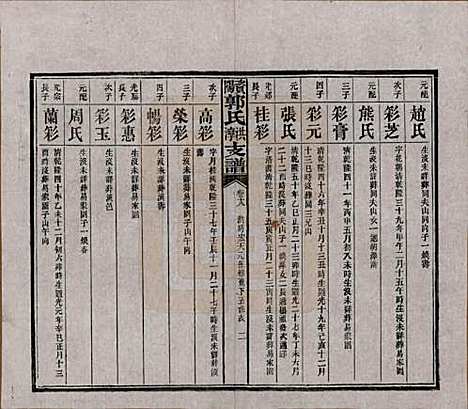 湖南[郭姓] 资阳郭氏洪淳支谱 — 民国25年（1936）_十八.pdf