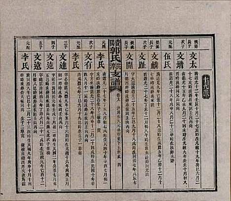 湖南[郭姓] 资阳郭氏洪淳支谱 — 民国25年（1936）_十八.pdf