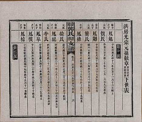 湖南[郭姓] 资阳郭氏洪淳支谱 — 民国25年（1936）_十八.pdf