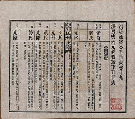 湖南[郭姓] 资阳郭氏洪淳支谱 — 民国25年（1936）_十九.pdf