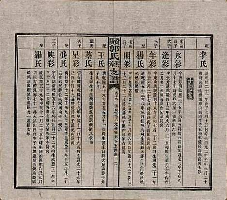 湖南[郭姓] 资阳郭氏洪淳支谱 — 民国25年（1936）_十九.pdf