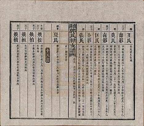 湖南[郭姓] 资阳郭氏洪淳支谱 — 民国25年（1936）_十九.pdf