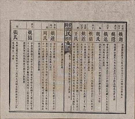 湖南[郭姓] 资阳郭氏洪淳支谱 — 民国25年（1936）_十九.pdf