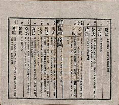 湖南[郭姓] 资阳郭氏洪淳支谱 — 民国25年（1936）_十九.pdf