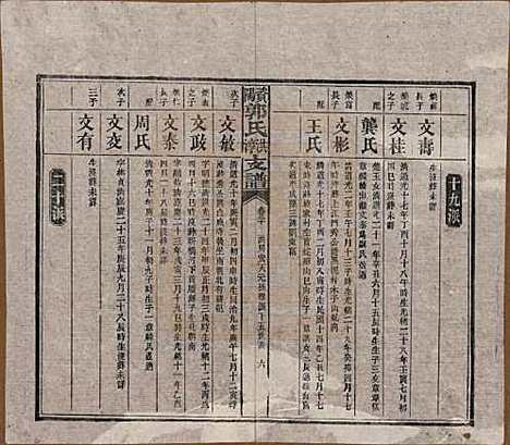 湖南[郭姓] 资阳郭氏洪淳支谱 — 民国25年（1936）_二十.pdf