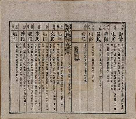 湖南[郭姓] 资阳郭氏洪淳支谱 — 民国25年（1936）_二十二.pdf