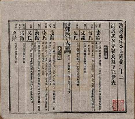 湖南[郭姓] 资阳郭氏洪淳支谱 — 民国25年（1936）_二十三.pdf