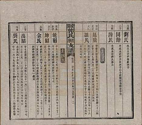 湖南[郭姓] 资阳郭氏洪淳支谱 — 民国25年（1936）_二十三.pdf