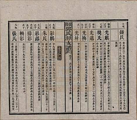 湖南[郭姓] 资阳郭氏洪淳支谱 — 民国25年（1936）_二十三.pdf