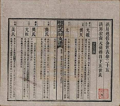 湖南[郭姓] 资阳郭氏洪淳支谱 — 民国25年（1936）_二十五.pdf